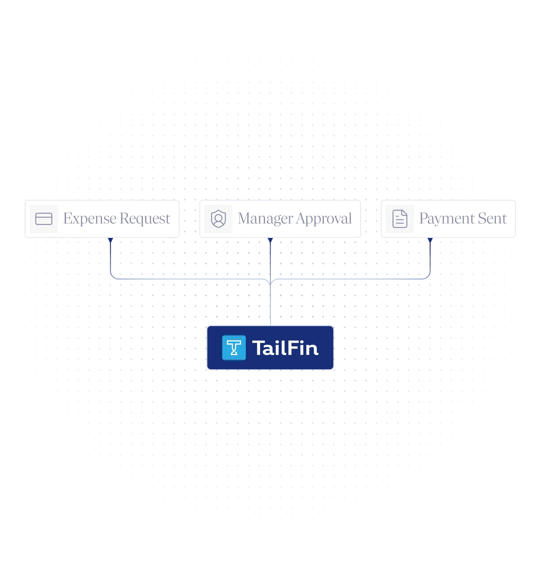 Solution - Field Payments - TailFin