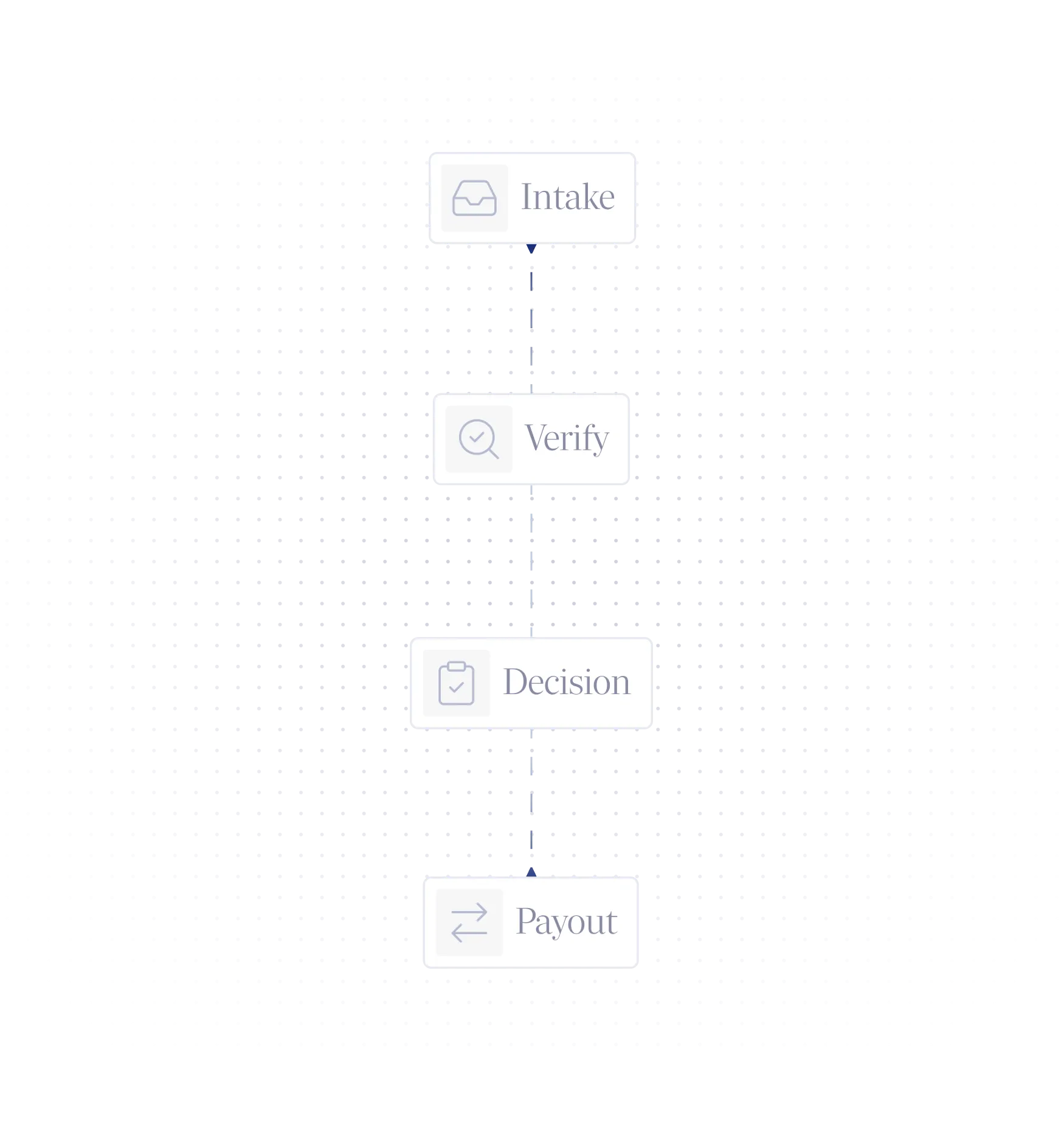 Solution - Refunds & Reimbursements - TailFin